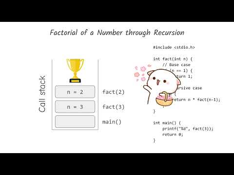 Factorial of a Number Using Recursion in C