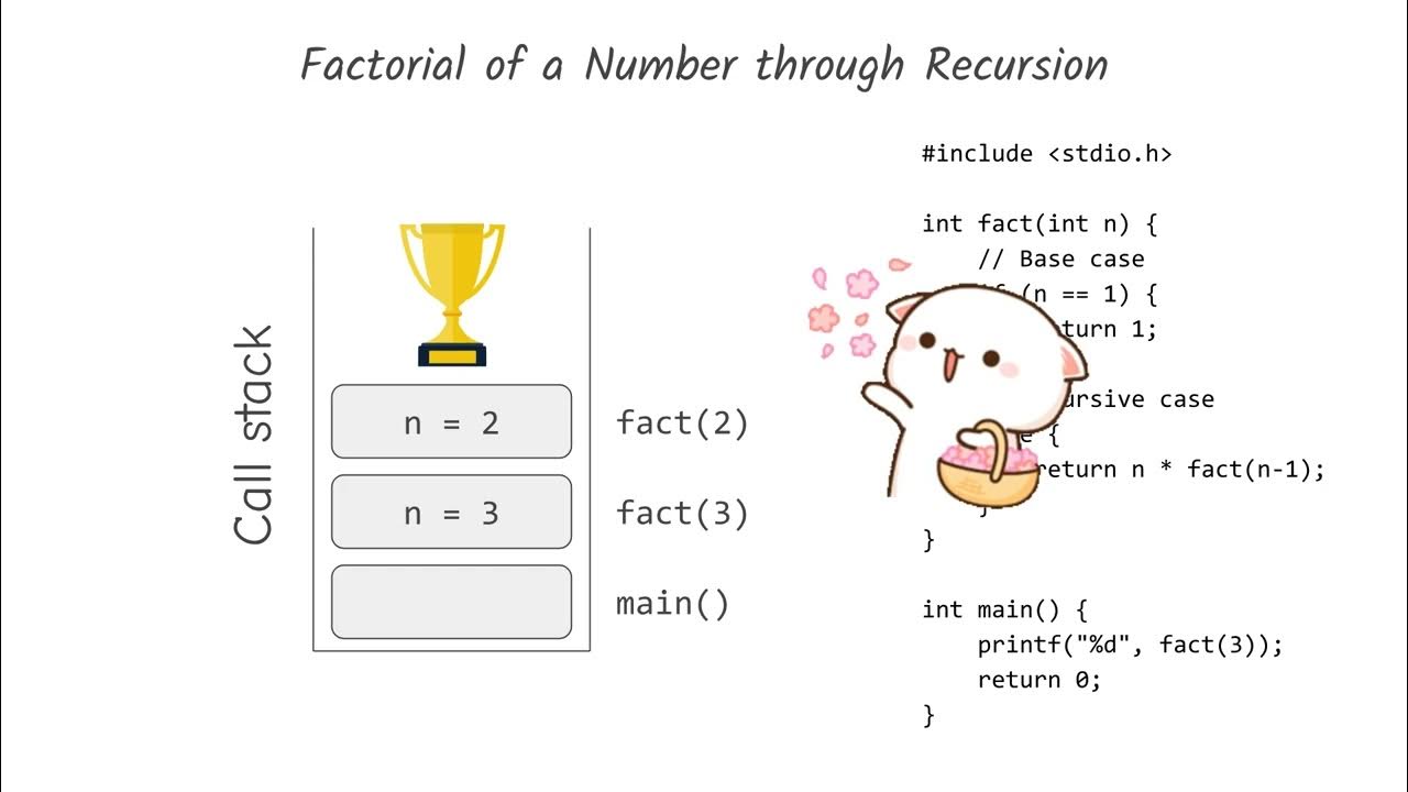 Factorial of a Number Using Recursion in C - YouTube