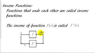 function notation and inverse functions