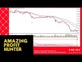 Moving Average Shift, What it is and how it works - YouTube