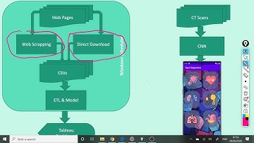 Web Scraping and remote CSV download using Python