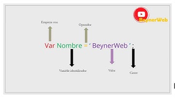VARIABLES Y TIPOS DE DATOS  JAVASCRIPT PART 1