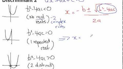 IB Maths - The Discriminant (Part 2 of 2)