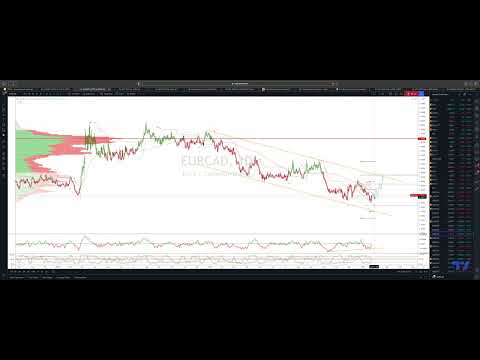 EURCAD Bullish Reversal Pattern