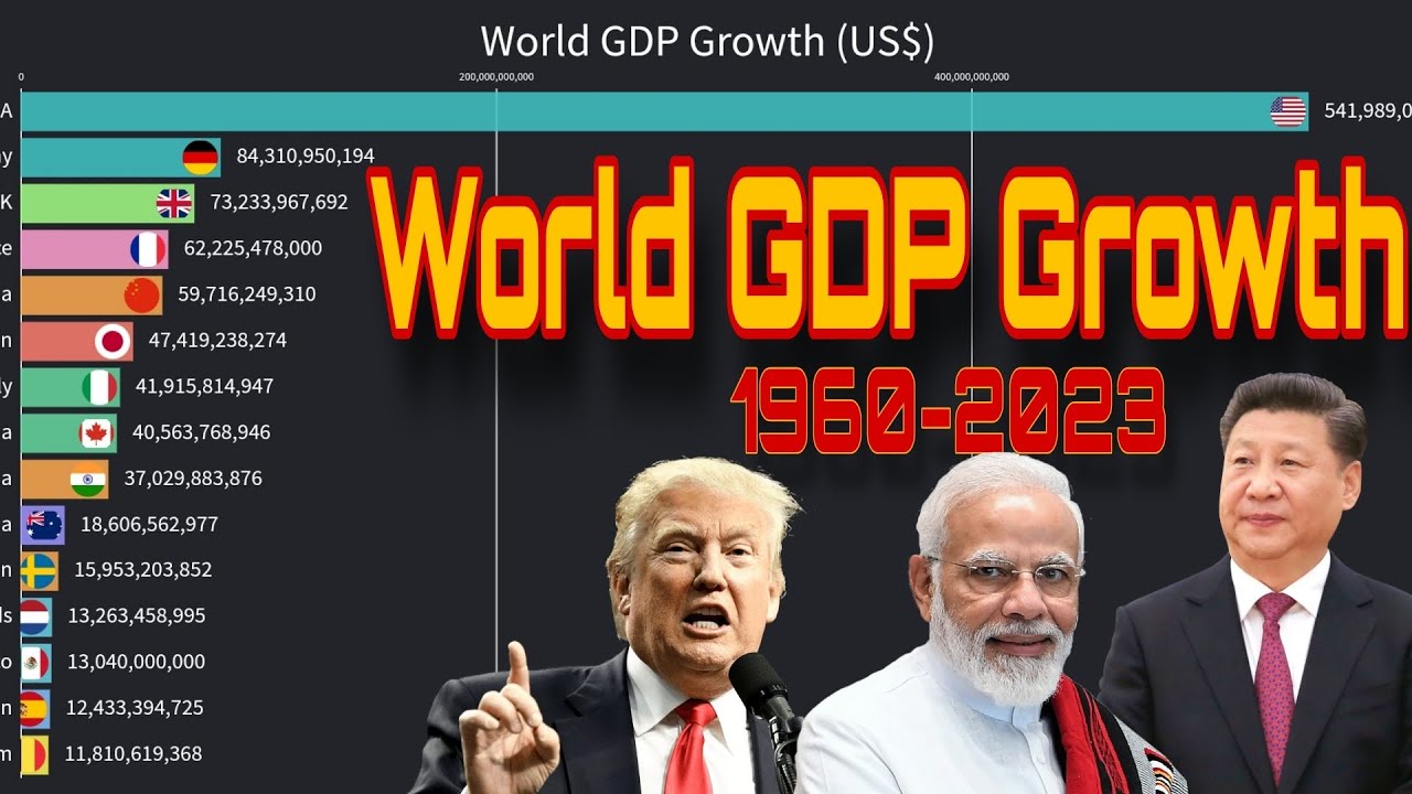World GDP Growth by Countries 1960-2024 | interesting GK #gk #top # ...