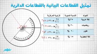 تمثيل البيانات بالقطاعات الدائرية | رياضيات | الصف السادس الابتدائي | ترم ثاني | منهج مصري | نفهم