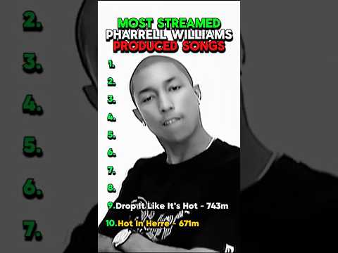 Most Streamed Pharrell Williams Produced Songs