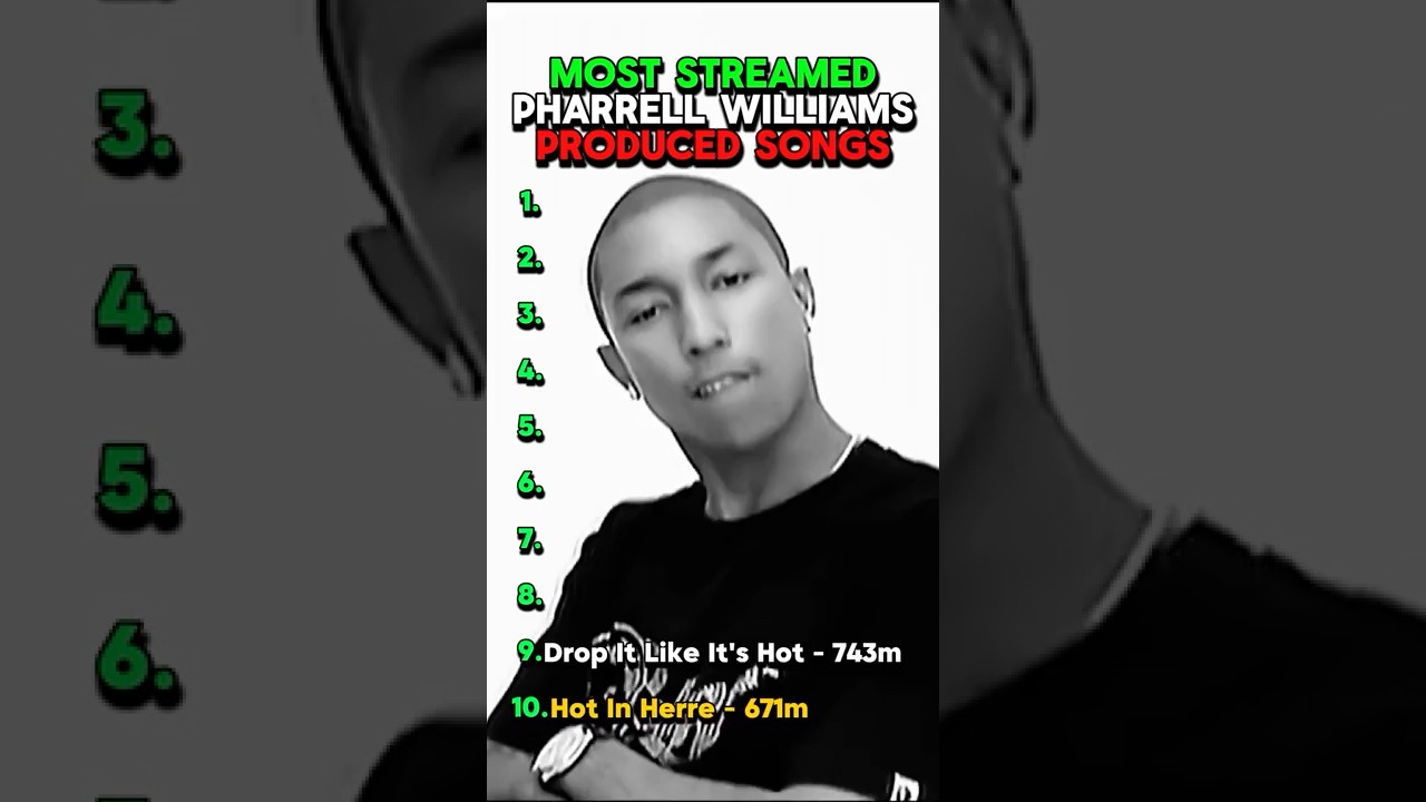 Most Streamed Pharrell Williams Produced Songs