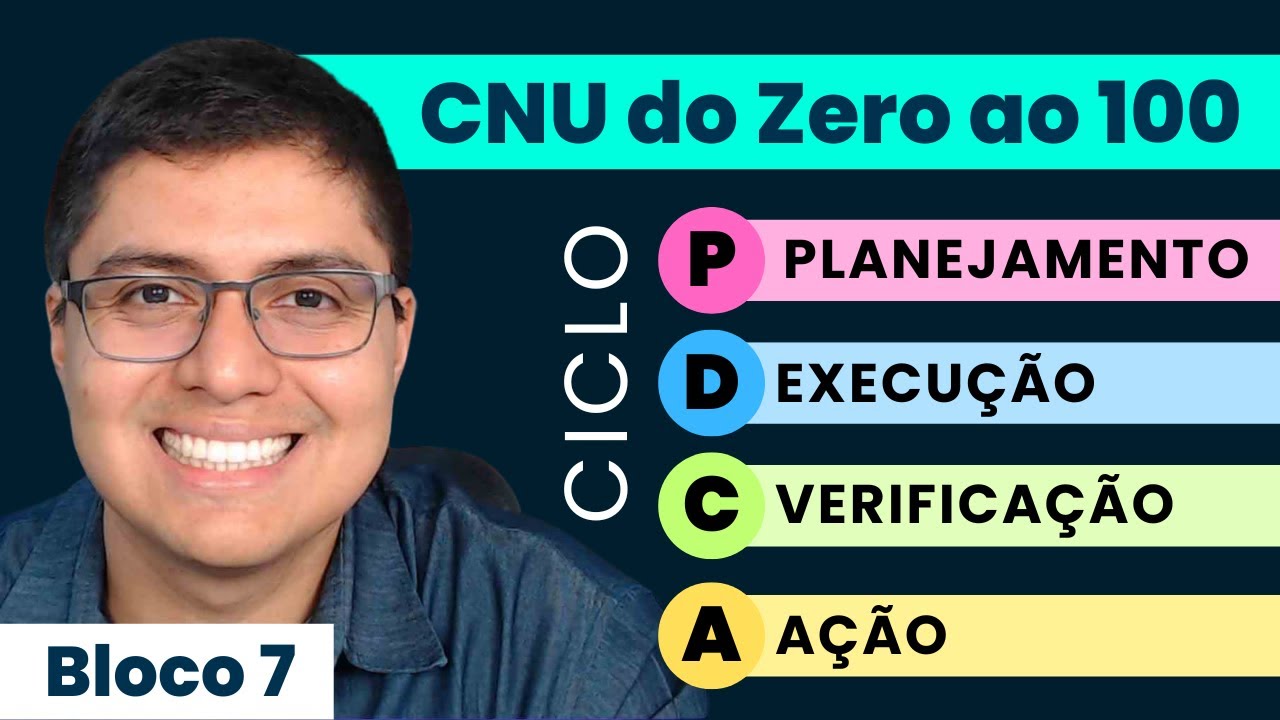 Ciclo PDCA: aula completa para o CNU!
