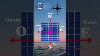 Coordenadas Geográficas