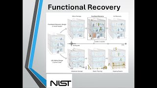 Functional Recovery Design | NIST Reveals Why Earthquake Codes Need an Upgrade