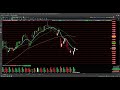 10.03.26 - ANALISE DO DIA - Mini Indice e Mini Dolar