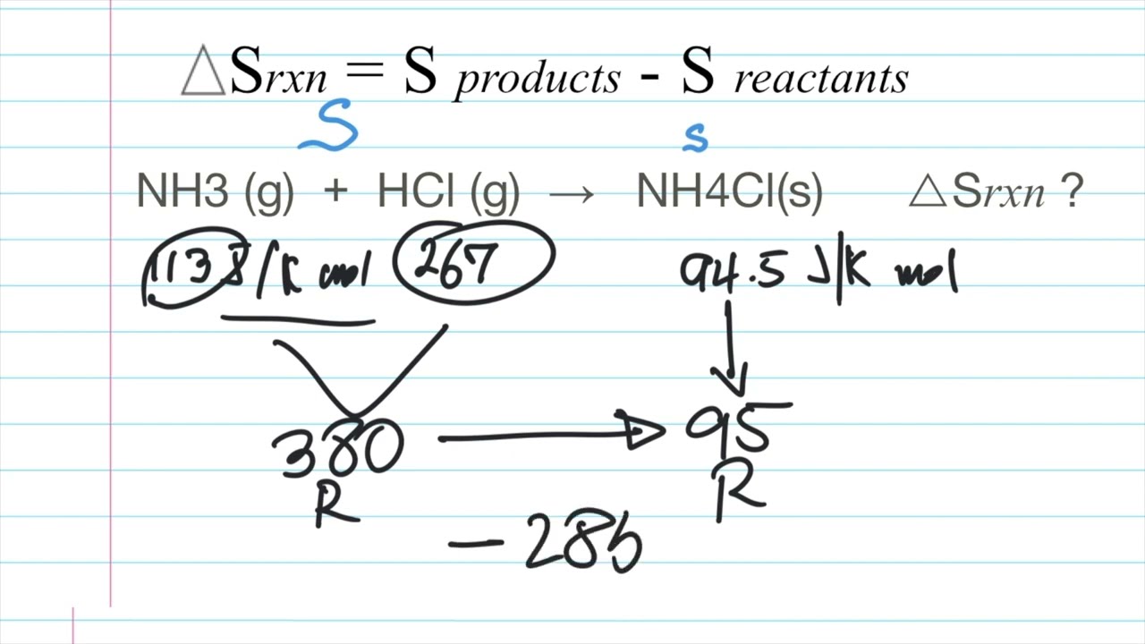 Understanding Entropy (and chaos)