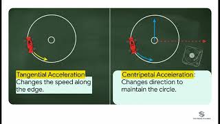Lecture 17: Kinematics of Rotational Motion (Physics)