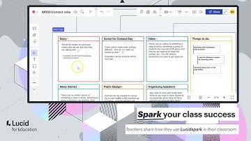 Managing Student Projects with Lucidspark Task Boards
