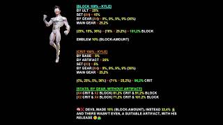 DC Worlds Collide - Kyle (Perfect Stats)
