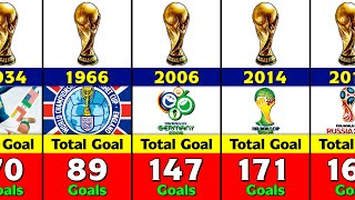 Fifa World Cup Every Tournament Total Goals.