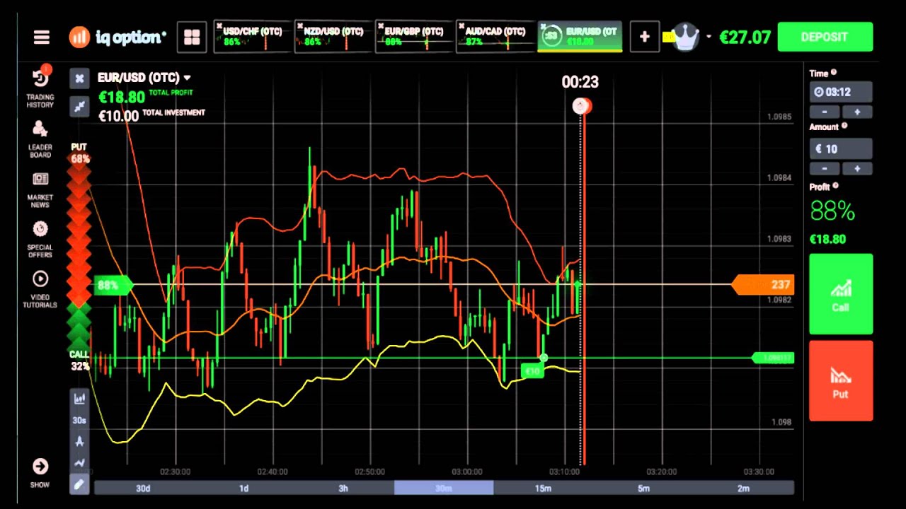 How to trade binary options in the uk
