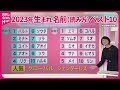 変遷 時代を反映 子どもの名前 ランキング グローバル ジェンダーレス 人気に みんなのギモン 