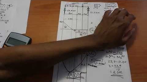 How to to calculate the cross-section dimensions of a beam. part 3