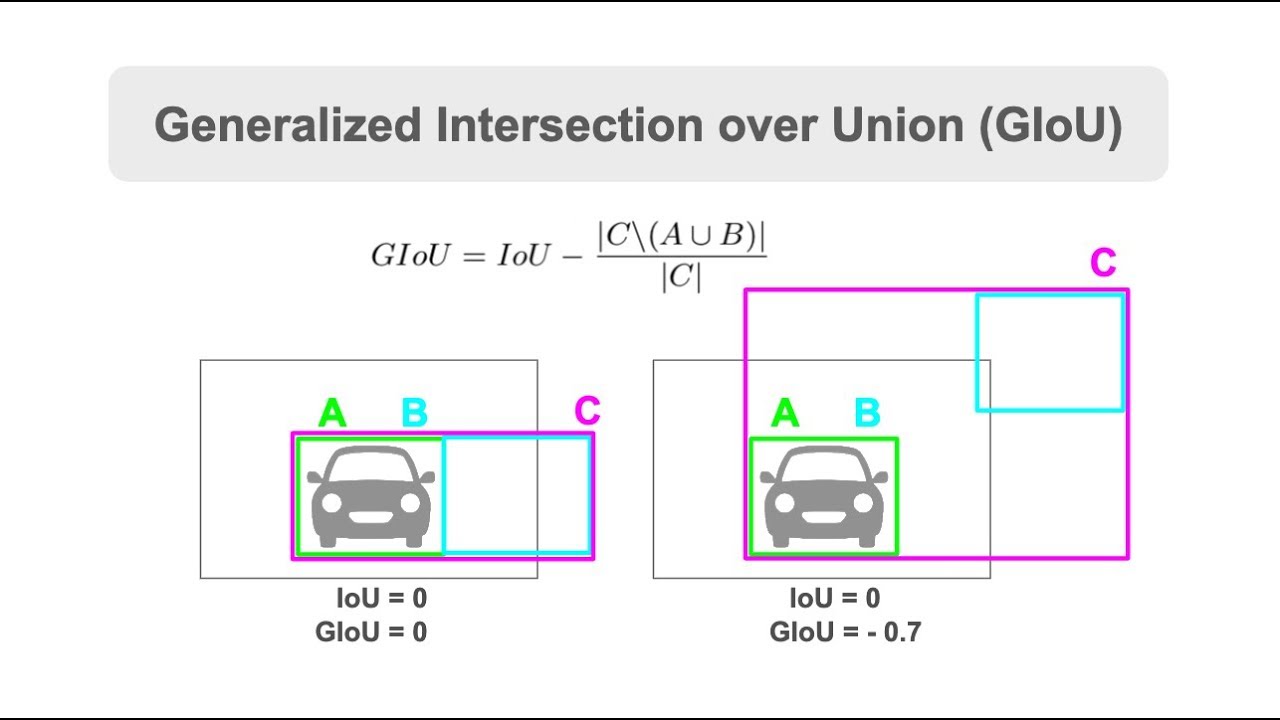 PR-172: Generalized Intersection over Union: A Metric and A Loss ...