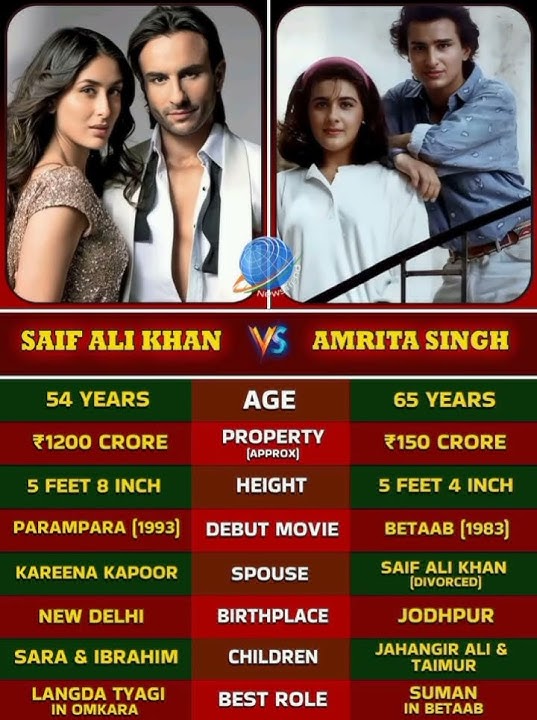 Saif Ali Khan and Amrita Singh #music #video #music #halloween #bollywood
