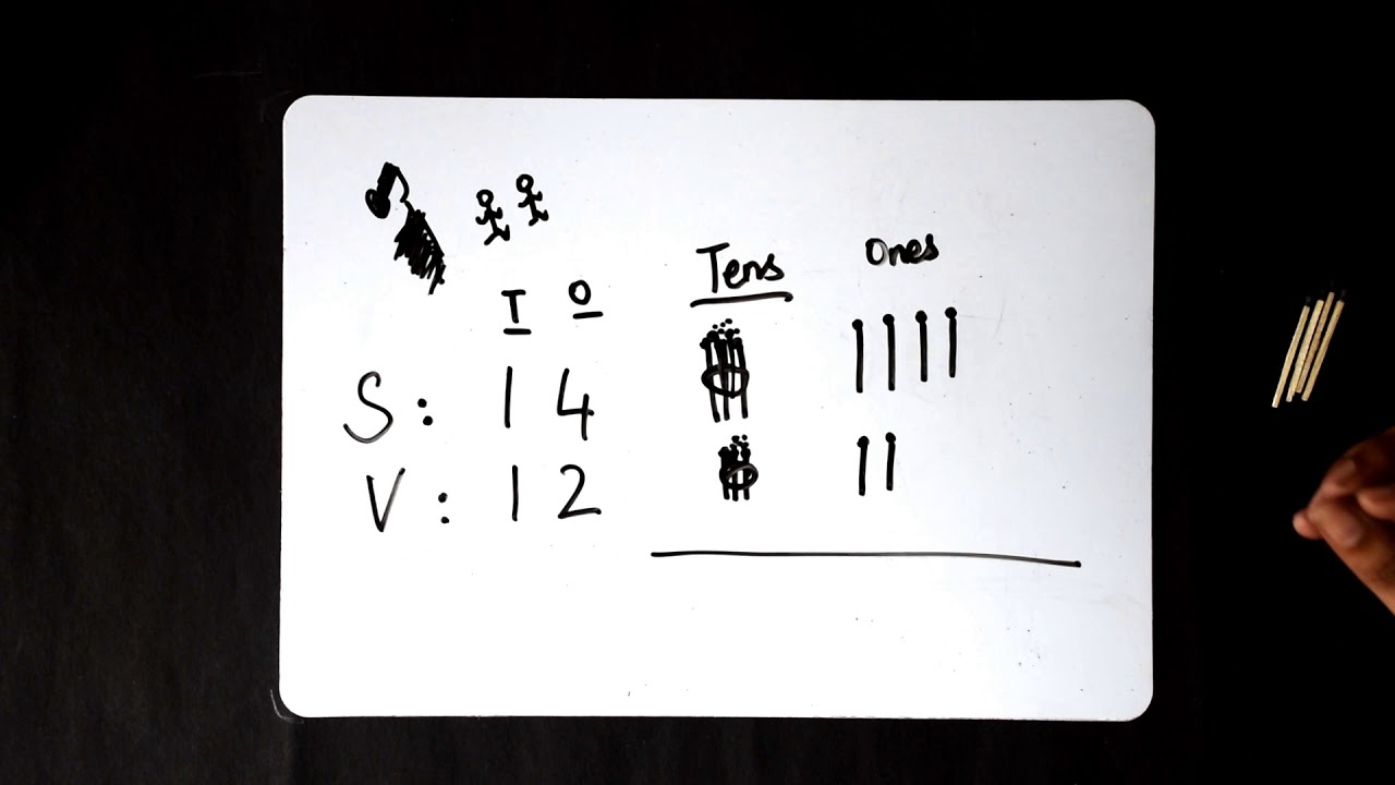 Addition of 2-digit numbers without carrying (regrouping) | Pictorial