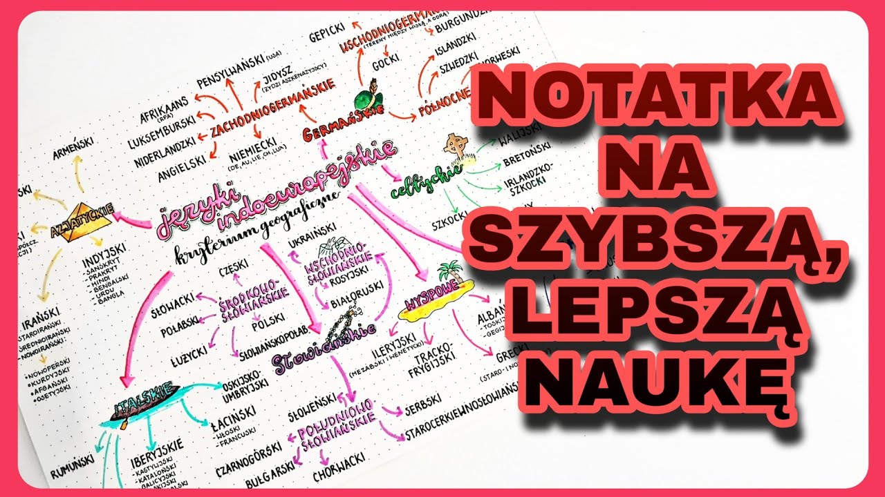 NAJLEPSZA MAPA MYŚLI - JAK JĄ ZROBIĆ? 📝