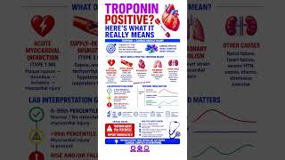 Troponin Positive? Here’s What It Really Means 🇺🇸🚨Your heart may be revealing hidden damage