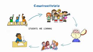 Famous INQUIRY BASED LEARNING Profile