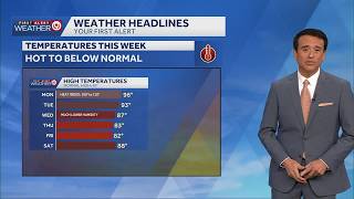 Kansas City weather: After a hot Monday, high temperatures take a tumble