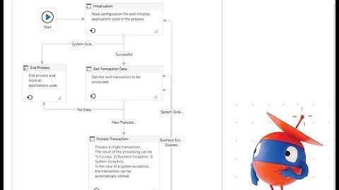 Practice Re-Framework - Certificate Generator