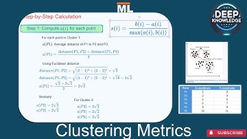 🚀 Clustering Metrics The Silhouette Score Explained Simply with Code! 💻