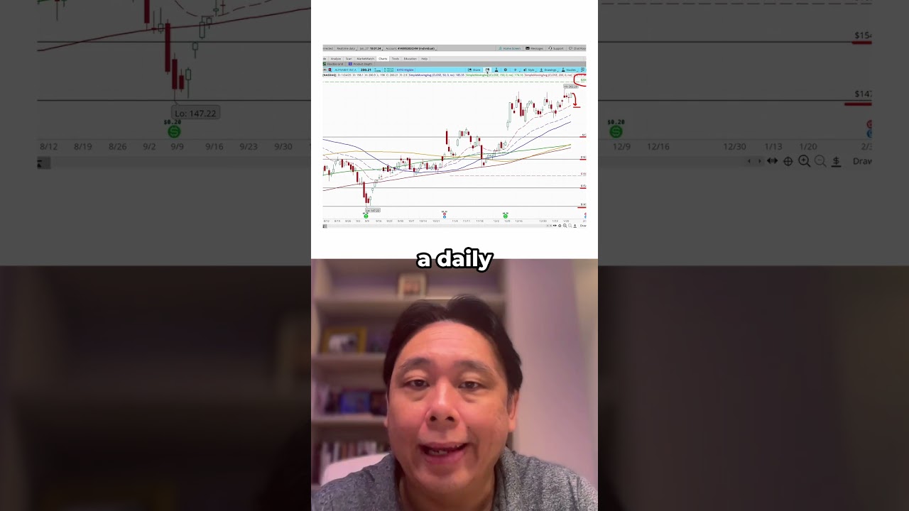 I’ll Buy Alphabet (GOOG) Stock at these prices…