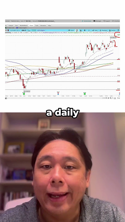 I'll Buy Alphabet (GOOG) Stock at these prices...