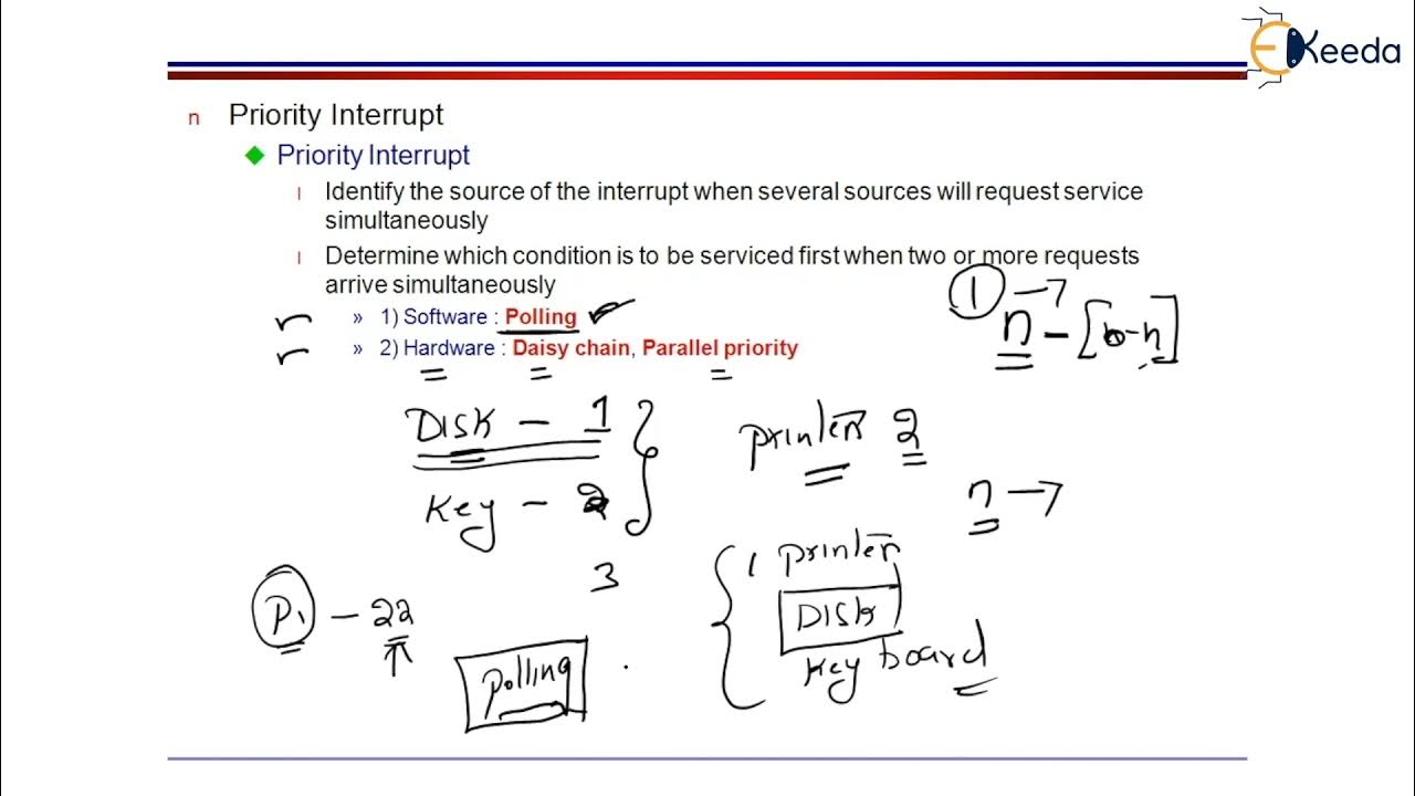 Priority Interrupt - IO Organization - Computer Organization and ...