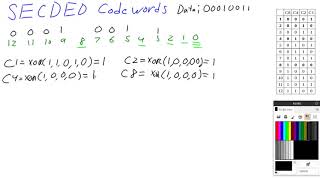 SECDED Codeword Calculation Net Worth
