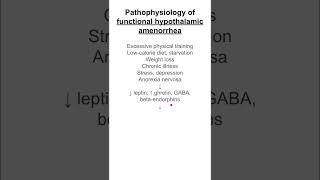 Pathophysiology Of Functional Hypothalamic Amenorrhea