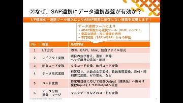 SAPと周辺システムの連携を簡単に～SAP連携基盤のご提案 【I/F標準化＋連携ツール導入でABAP開発に依存しない連携を実現】