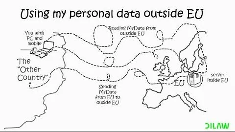 compliance EU other countries v2