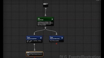 Intro to Dialogue Tree 3: Queries and Events Tutorial (Outdated - See Description)