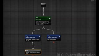 Intro to Dialogue Tree 3: Queries and Events Tutorial (Outdated - See Description)