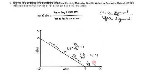 Micro Economics Class 12 HBSE Chapter 5             Micro Economics  Class 11 CBSE Chapter 5