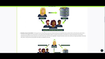 Access Control  & Web Security Video