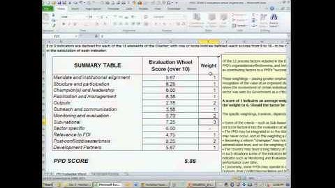 Basics of M&E in PPD, Section 2: The Evaluation Wheel