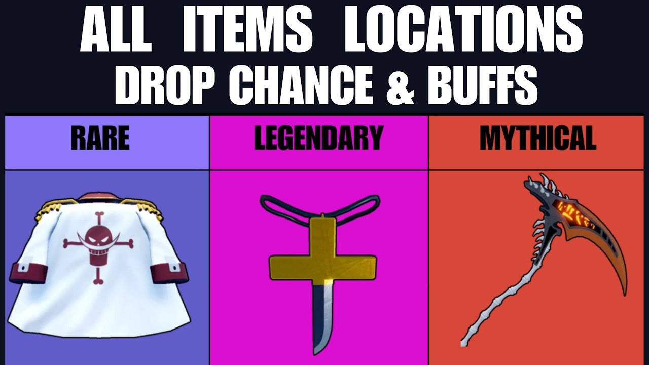 All Blox Fruits Items Drop Chance and Buffs YouTube