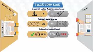 صفا فيزا | الحل المتكامل لشركات الحج و العمرة screenshot 5