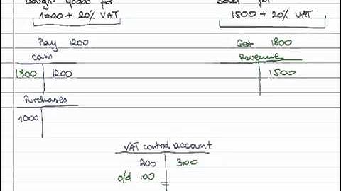 FIA FA2 - 4 Sales tax