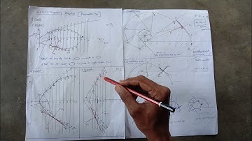 GE3251 - Engineering Graphics | Important topics | Full Preparation tips | easy pass|anna university