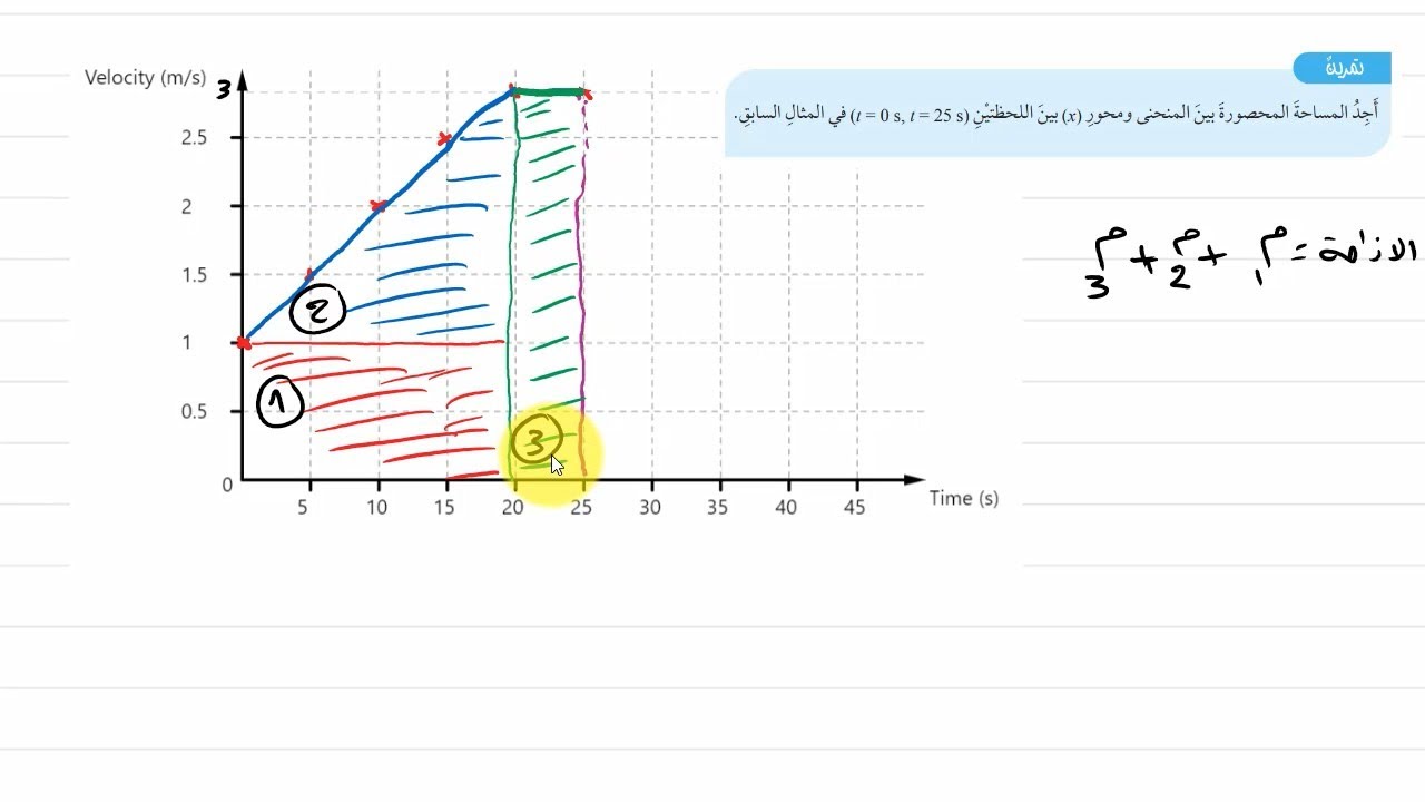 تمثيل الحركة بيانيا - منحنى( السرعة- الزمن ) - الجزء الثاني- ايجاد الازاحة من المنحنى-   فيزياء عاشر